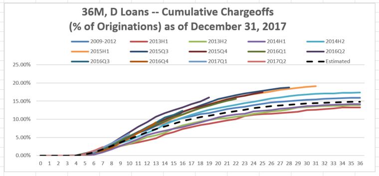 a36monthdloansa02.jpg